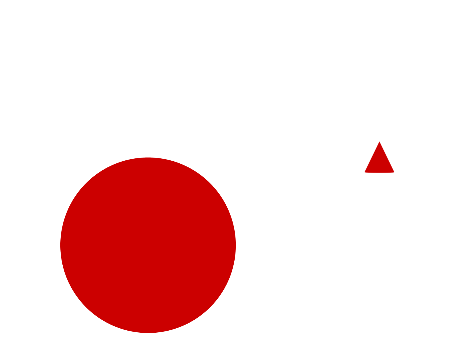 A flat red circle and a small red triangle on a white background, with no sense of depth.